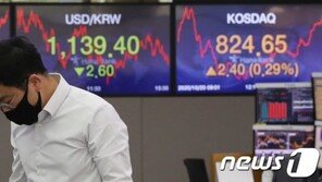 코스피 0.5% 올라 2370선 회복…환율 7.5원 급락 1131.9원