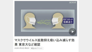 도쿄대 연구팀 “마스크, 바이러스 차단효과 있다”