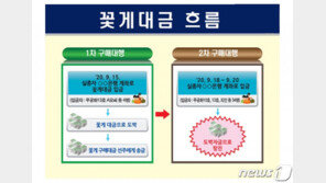 해경 “北피격 공무원 실종 직전까지 도박…현실도피 목적 월북”