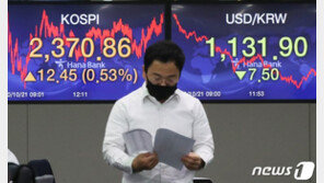 코스피, 0.6% 하락 2350선 마감…환율 4일 만에 소폭 반등