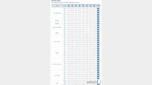 [날씨]초겨울 반짝추위 주말까지…내주 다시 영상권 ‘큰 일교차’