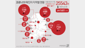 남양주 오남읍 요양원 35명 집단감염