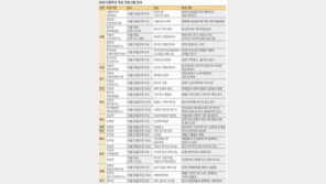 가을날 수놓는 ‘인문학 축제’… ‘문학 갈증’ 말끔히 해소한다