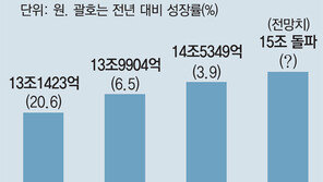 언택트시대 성장 기회 왔는데… ‘52시간제’에 발목 잡힌 게임