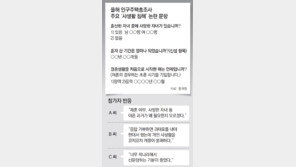 “사망자녀 꼭 물어야 하나”… 인구주택총조사에 불쾌감 호소