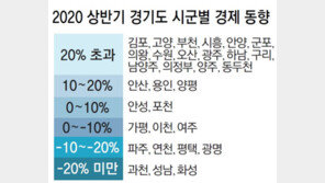 빅데이터 분석… 경기도 상반기 5% 경제 성장