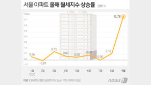 석달새 월세 100만원 급등 세입자들 ‘멘붕’…“월급 받아 집주인 먹여 살릴 판”