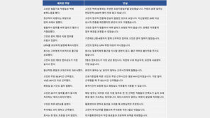 쿠팡 “대구물류센터 직원 사망, 과로사 아니다”…허위사실에 강력대응