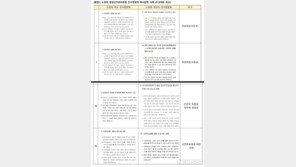 선관위원장 후보자 청문회 답변 표절 논란…“소신도 베끼나”