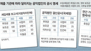 기부금 공시 내용, 보고 부처 따라 제각각… 관리체계 일원화 시급 