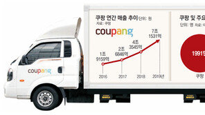 ‘고객 2000만명’ 쿠팡, 중고거래 시장 진출 채비 