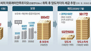 16억아파트 10년 보유세만 9000만원…“나라에 월세 내는 기분”