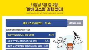아르바이트생 고용주 10명 중 8명 “‘알바 고스팅’ 경험 있다”