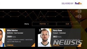 손흥민, 유로파리그 선수 랭킹포인트 1위