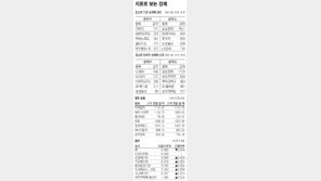[지표로 보는 경제]10월 30일