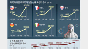 佛 “봉쇄 안하면 40만명 더 사망… 한달간 외출 제한”