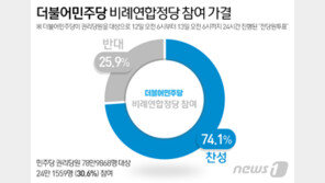 ‘서울·부산시장 후보 내야겠죠?’…민주당 전당원투표 31일 시작