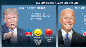 ‘트럼프 재선’ 에너지·기술주 웃고… ‘바이든 승리’ 친환경·가치주 활짝