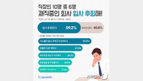 직장인 10명 중 6명 “입사 후회해…시스템 없이 주먹구구”