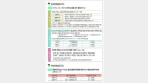 “5월 근로장려금 놓쳤다면 12월 1일까지 신청하세요”