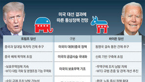 트럼프 재선, 철강-車 보호무역 연장… 바이든 당선, 환경-노동 규제 강화