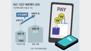 “제로페이 가맹점 3년내 200만곳으로 늘릴 것”