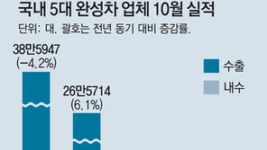 기아차-한국GM, 수출 늘어 판매 회복세