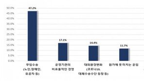 국민 75% “지하철 무임승차제 비용 보전해야”