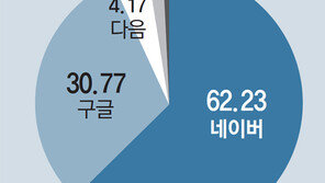 네이버, MS ‘빙’에도 검색광고 제공한다