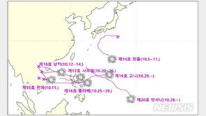 태풍, 지난달에만 7개 발생…1951년 이후 역대 3번째