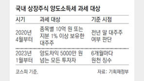 “반발하니 되더라” 학습효과에… ‘주식 전면 양도세’도 불투명