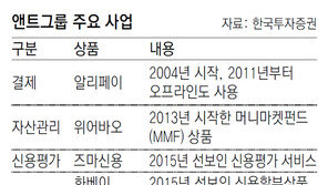 앤트 상장 연기 후폭풍… 마윈 재산 하루새 3조 증발