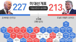 바이든캠프 “오늘 대국민 선언”…대선 승리 선언?
