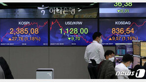 美대선 불확실성 해소에 코스피 2400 겨냥…바이든 수혜주 되돌림