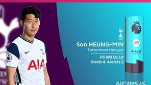 ‘4골 2도움’ 손흥민, EPL 10월 ‘이달의 선수’ 후보 올라