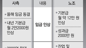 노조 부분파업에… 한국GM “부평공장 2140억 신규투자 보류”