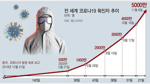 코로나치료 한계상황 프랑스-벨기에, 환자들 독일로 보내