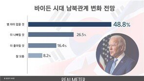 ‘바이든 시대에도 남북관계 차이 없다’ 50%…더 나빠질 것＞더 좋아질 것