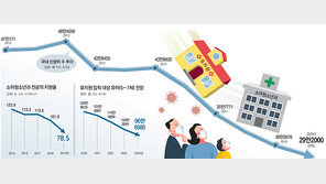 저출산에 한숨, 코로나에 눈물… 동네 소아과-유치원 “더는 못버텨”