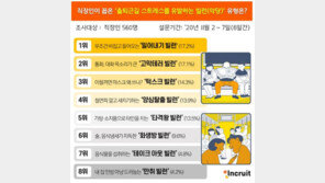 직장인 76.1%, 대중교통 출퇴근…스트레스 유발 1위는 ‘밀어내기‘