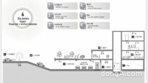 한양, 수자인스마트홈 1.0 시스템 공개… 코로나19 감염 막는다