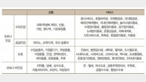 코로나19로 물가 뚝 떨어졌지만…전월세·담배는 ‘무풍지대’