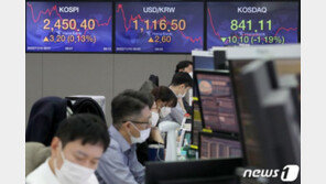 코스피, 연고점 또 경신…0.2% 오른 2452.83 마감