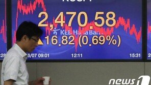 ‘연고점 랠리’ 코스피, 1% 올라 2470선 돌파