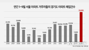 “차라리 경기도 집 사자”…서울사람 경기도 매입 ‘역대 최다’