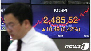 ‘연고점 행진’ 코스피 2500 눈앞…1.3%↑ 2485.87 마감