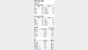 [지표로 보는 경제]11월 12일