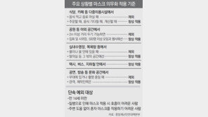 13일부터 마스크 꼭 쓰세요… 위반땐 과태료 10만원