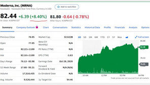 모더나 임상 발표 예고에 주가 8.4% 급등