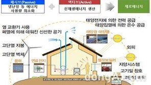 LH-서울시, 그린뉴딜 협력체계 구축 협약 체결